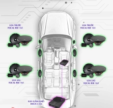 CẤU HÌNH ÂM THANH SET 1 FOCAL