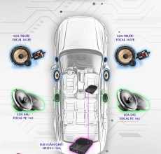 CẤU HÌNH ÂM THANH SET 3 FOCAL 